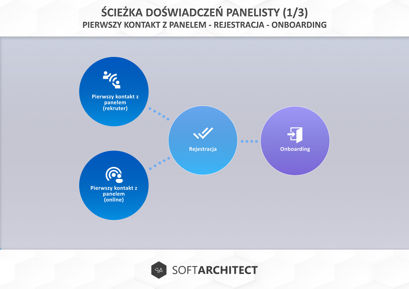 Ścieżka doświadczeń panelisty - cz1